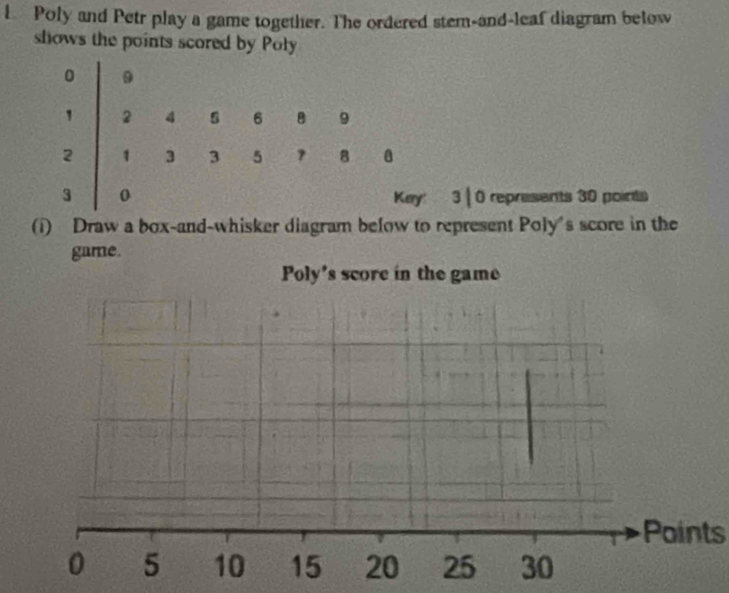 Poly and Petr play a game together. The ordered stem-and-leaf diagram below 
shows the points scored by Poly
3 | 0 represents 30 points 
(1) Draw a box-and-whisker diagram below to represent Poly's score in the 
Points