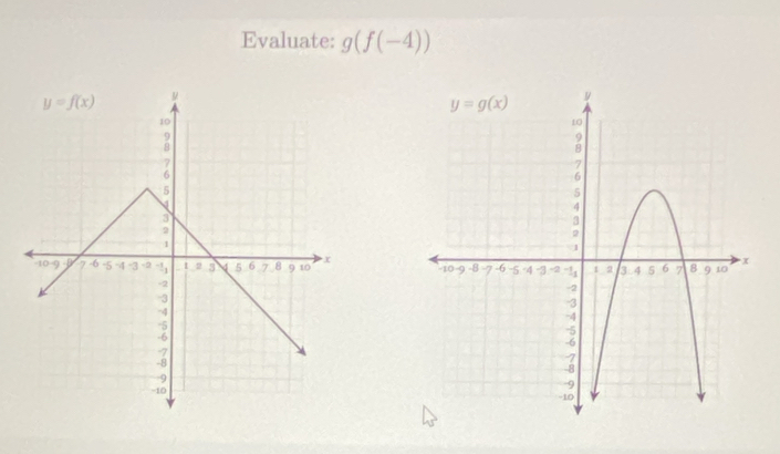 Evaluate: g(f(-4))