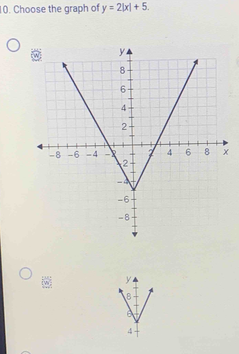 Choose the graph of y=2|x|+5.
y
8
6
4