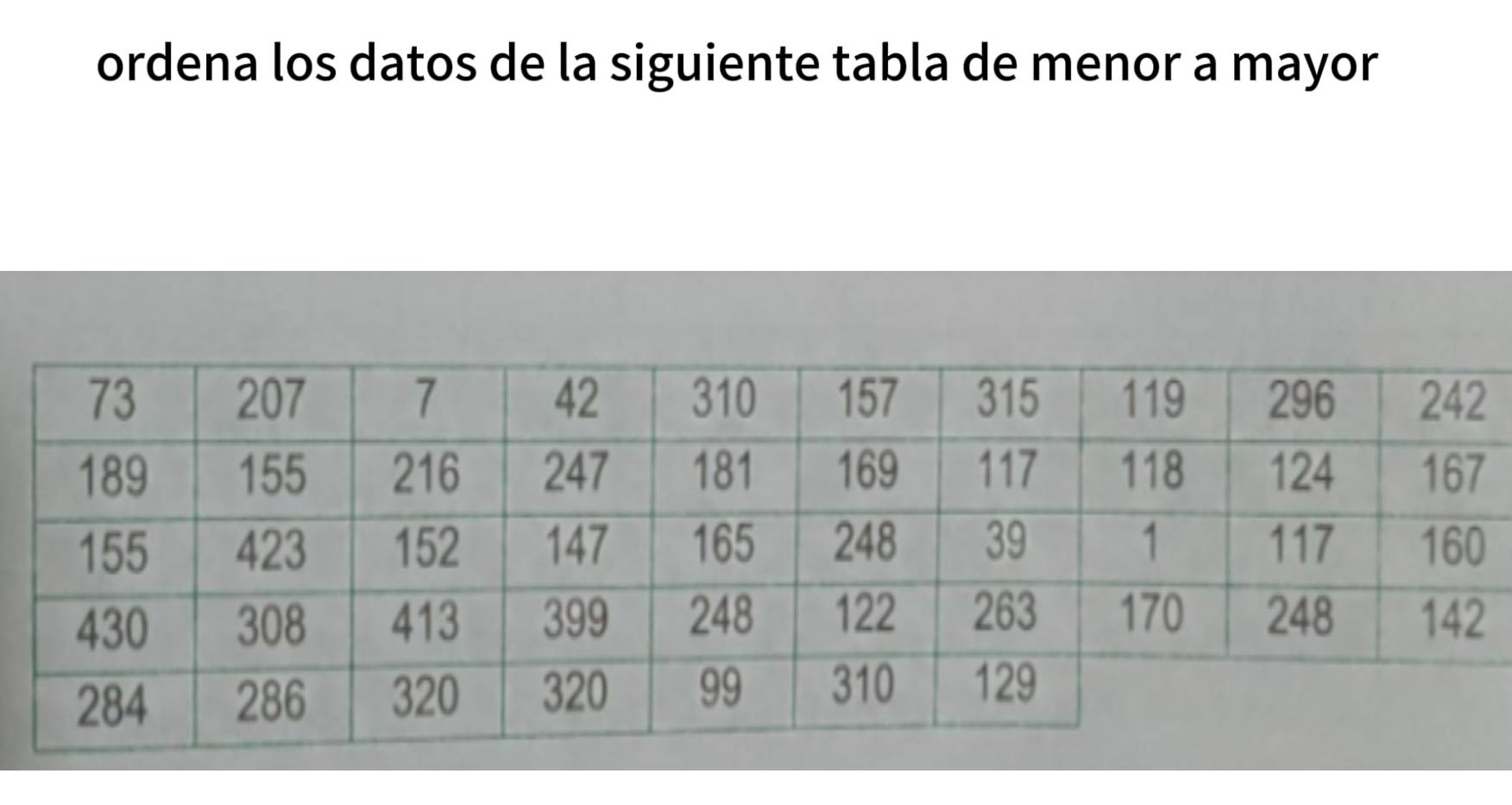 ordena los datos de la siguiente tabla de menor a mayor