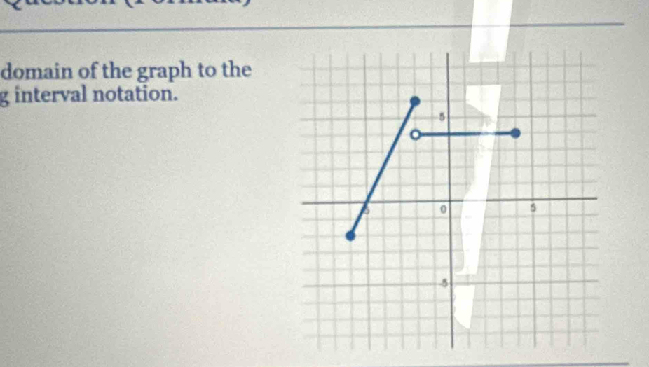 domain of the graph to the 
g interval notation.