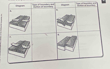 pe of boundary and 
1