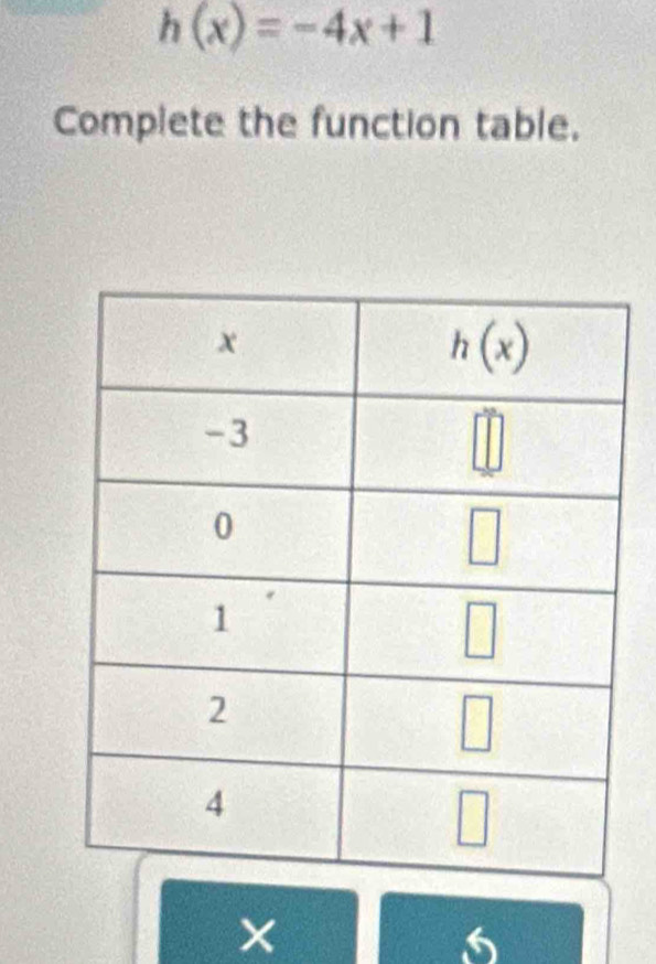 h(x)=-4x+1
Complete the function table.
×