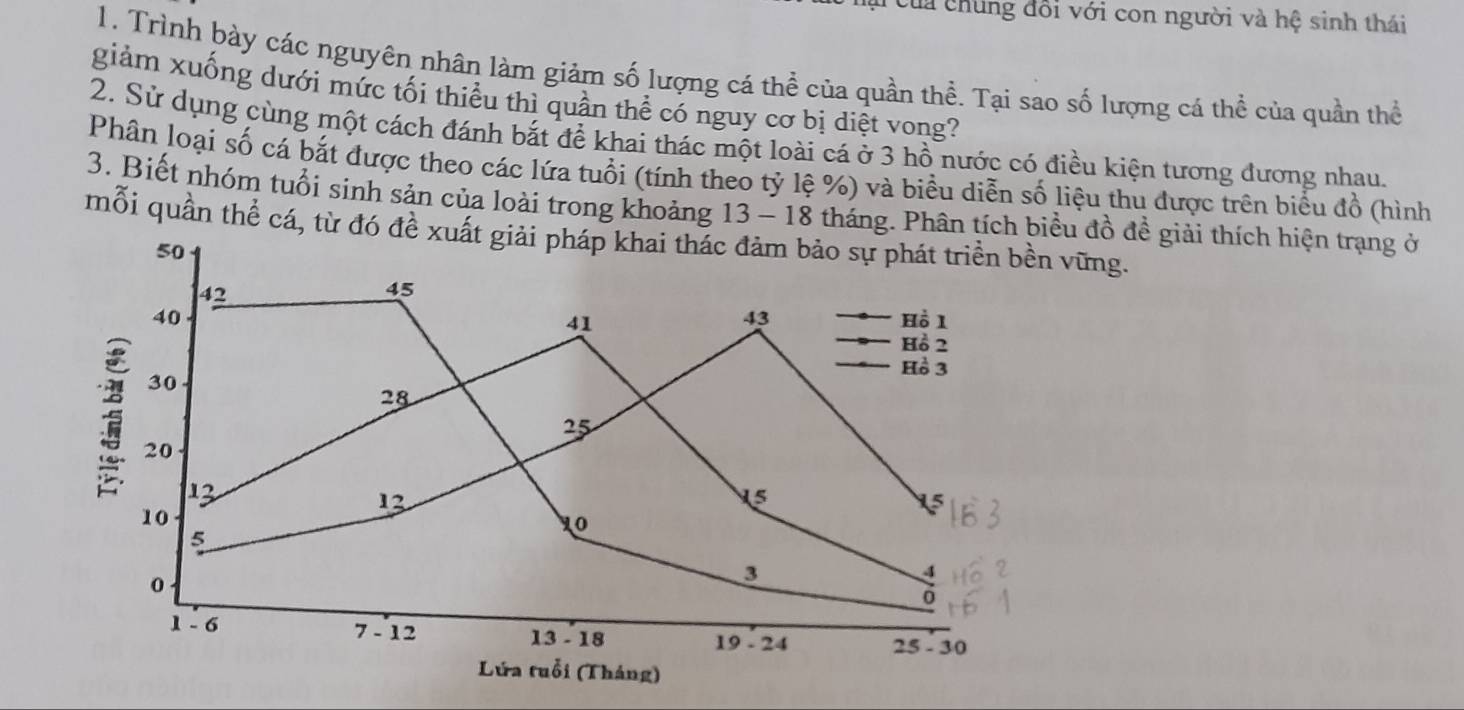 ung đổi với con người và hệ sinh thái 
1. Trình bày các nguyên nhân làm giảm số lượng cá thể của quần thể. Tại sao số lượng cá thể của quần thể 
giảm xuống dưới mức tối thiểu thị quần thể có nguy cơ bị diệt vong? 
2. Sử dụng cùng một cách đánh bắt để khai thác một loài cá ở 3 hồ nước có điều kiện tương đương nhau. 
Phân loại số cá bắt được theo các lứa tuổi (tính theo tỷ lệ %) và biểu diễn số liệu thu được trên biểu đồ (hình 
3. Biết nhóm tuổi sinh sản của loài trong khoảng 13 - 18 tháng. Phân tích biểu đồ đề giải thích hiện trạng ở 
mỗi quần thể cá, từ đó đề xuất giải pháp khai thác đảm bảo sự phát triển bền vững.
50
42
45
40 Hồ 1
41
43
Hồ 2
Hồ 3
30
28; 20
25
13
13
15
10
15
5
0
0
3
1-( 6
7-12
13-18
19-24 25-30
Lửa tuổi (Tháng)