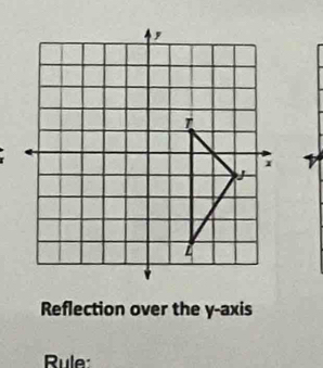 Reflection over the y-axis 
Rule