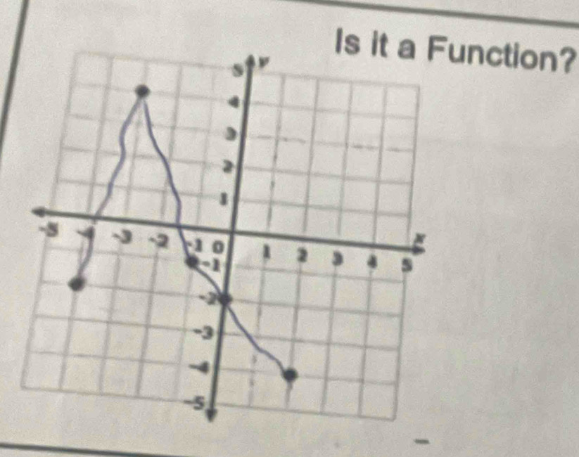 Is it a Function?