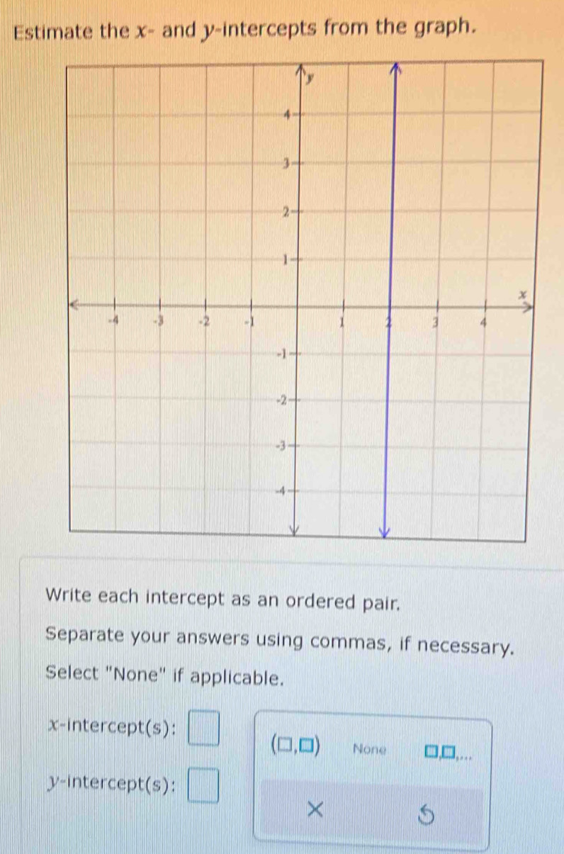 Estimate the x - and y-intercepts from the graph.
Write each intercept as an ordered pair.
Separate your answers using commas, if necessary.
Select "None" if applicable.
x-intercept(s):
(□ ,□ ) None □,□,…
y-intercept(s):
×