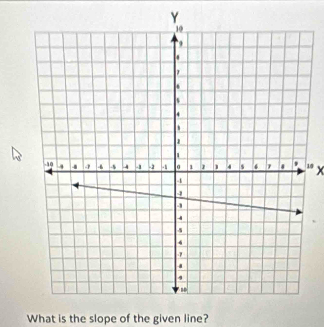 Y
10 x
What is the slope of the given line?