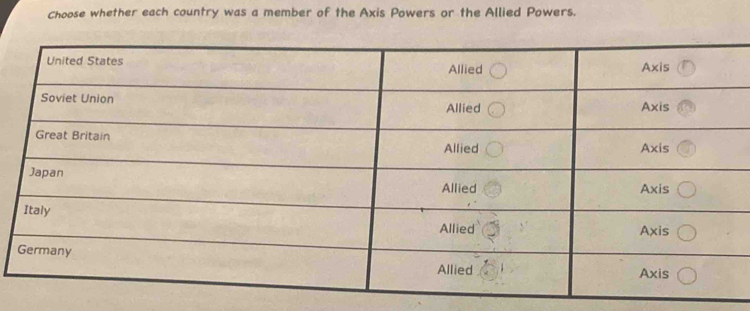 Choose whether each country was a member of the Axis Powers or the Allied Powers.