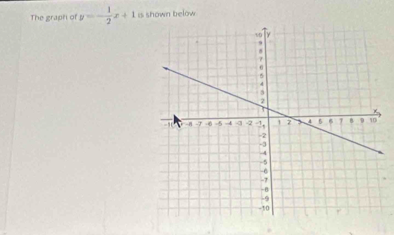 The graph of y=- 1/2 x+1 is shown below