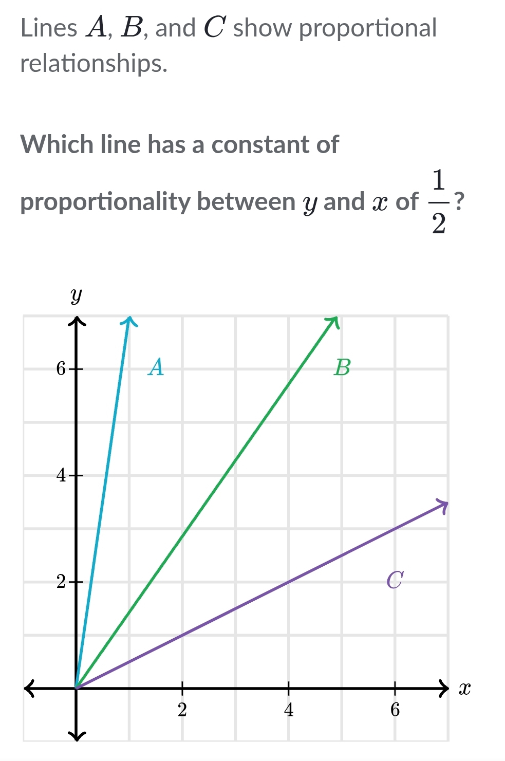 Lines A, B, and C show proportional 
relationships. 
Which line has a constant of 
proportionality between y and x of  1/2  ?