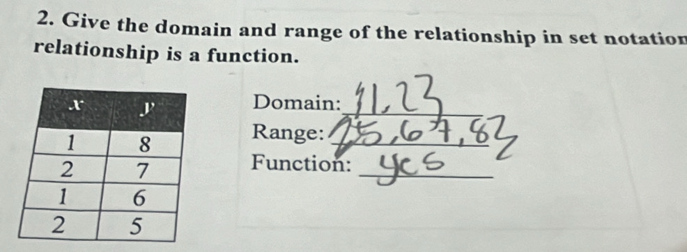 Give the domain and range of the relationship in set notation 
relationship is a function. 
Domain:_ 
Range:_ 
_ 
Function: