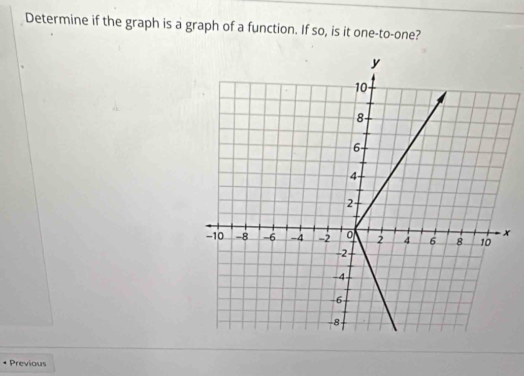 Determine if the graph is a graph of a function. If so, is it one-to-one? 
Previous