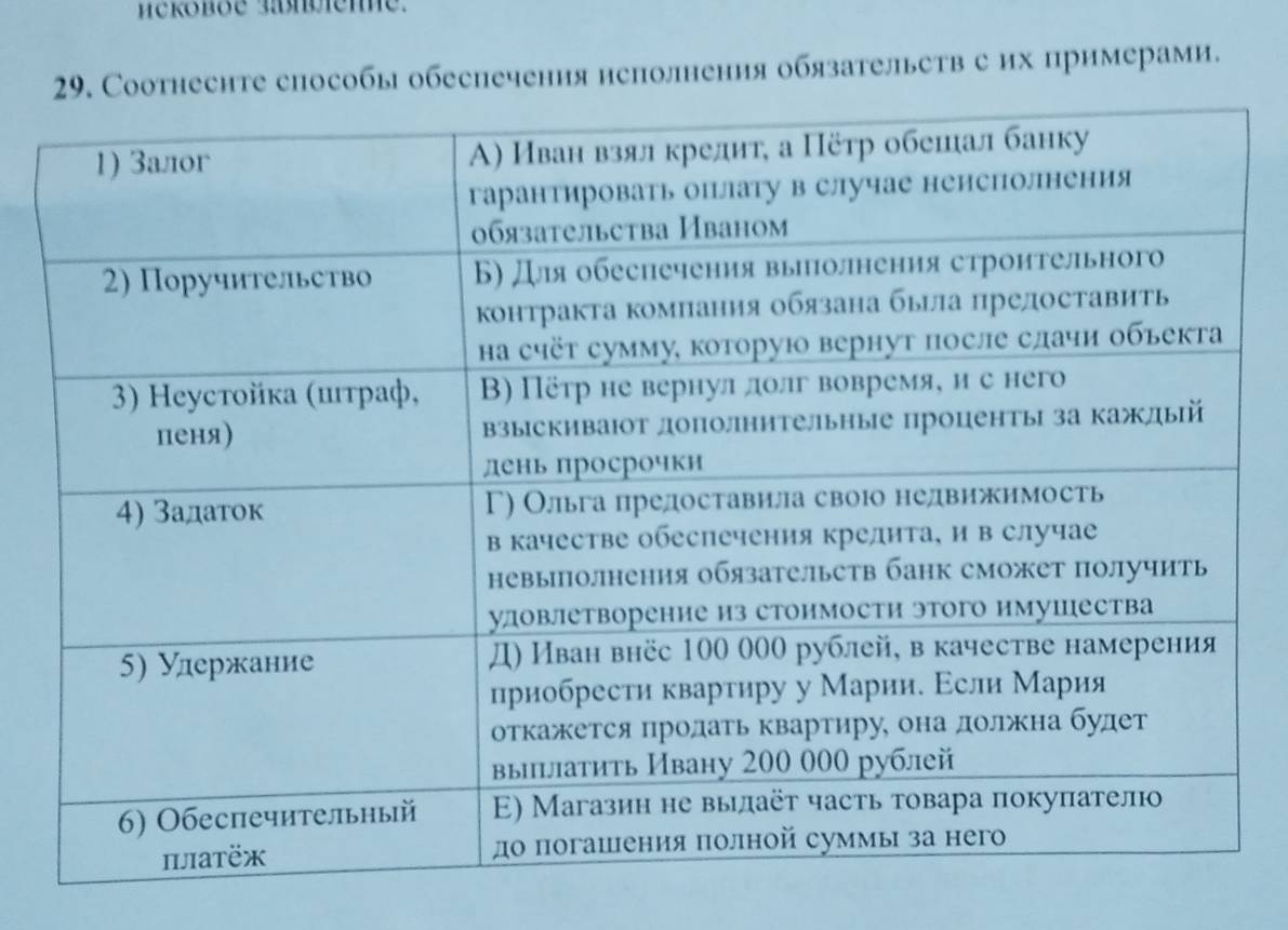 нте способы обеспечения нсполнення обязательств с их цримерами.