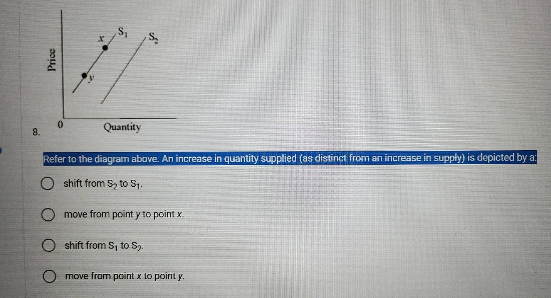 Refer to the diagram above. An increase in quantity supplied (as distinct from an increase in supply) is depicted by a:
shift from s_2 toS_1.
move from point y to point x.
shift from S_1toS_2.
move from point x to point y.