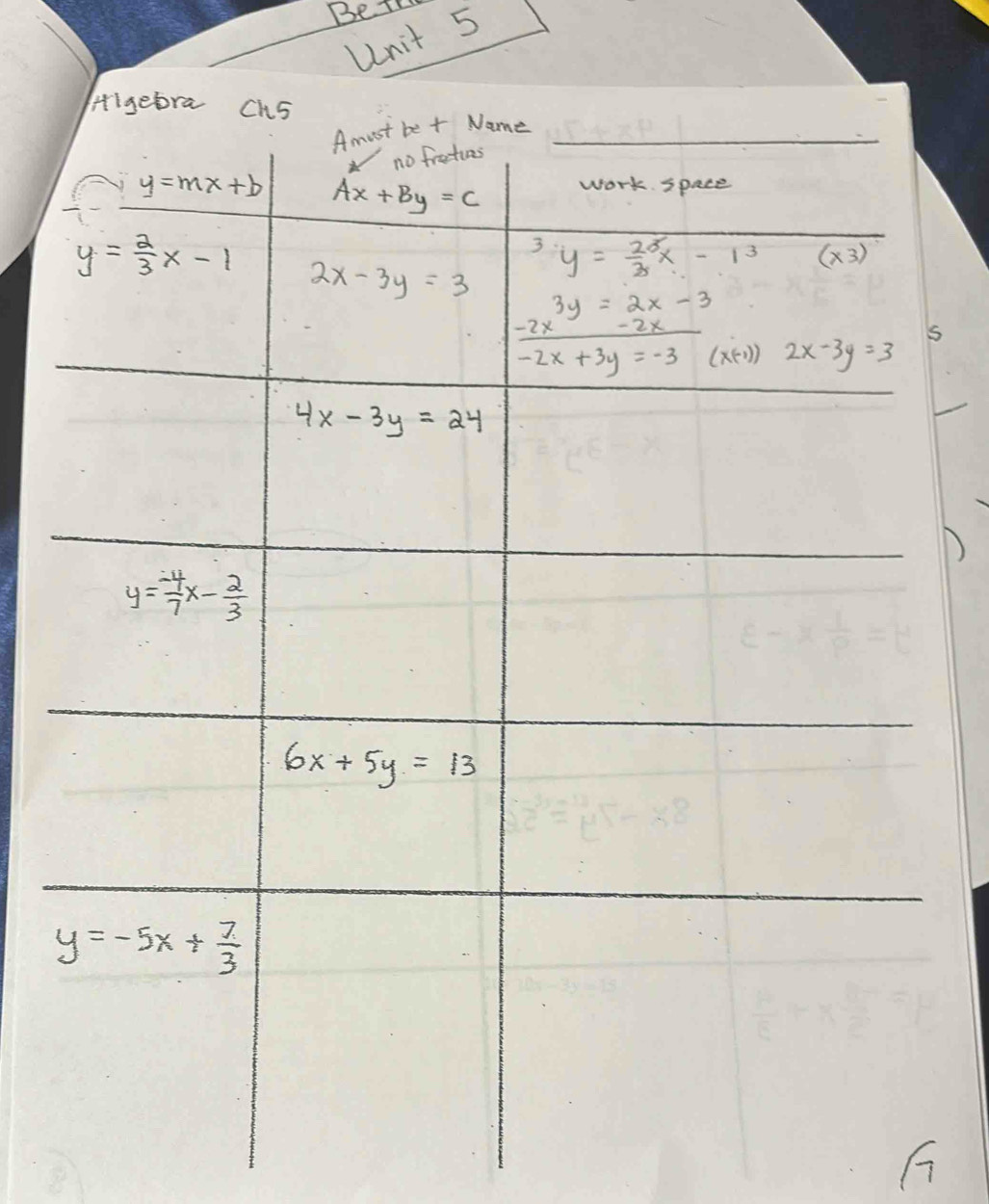 Bete
Unit 5
Higebra
D