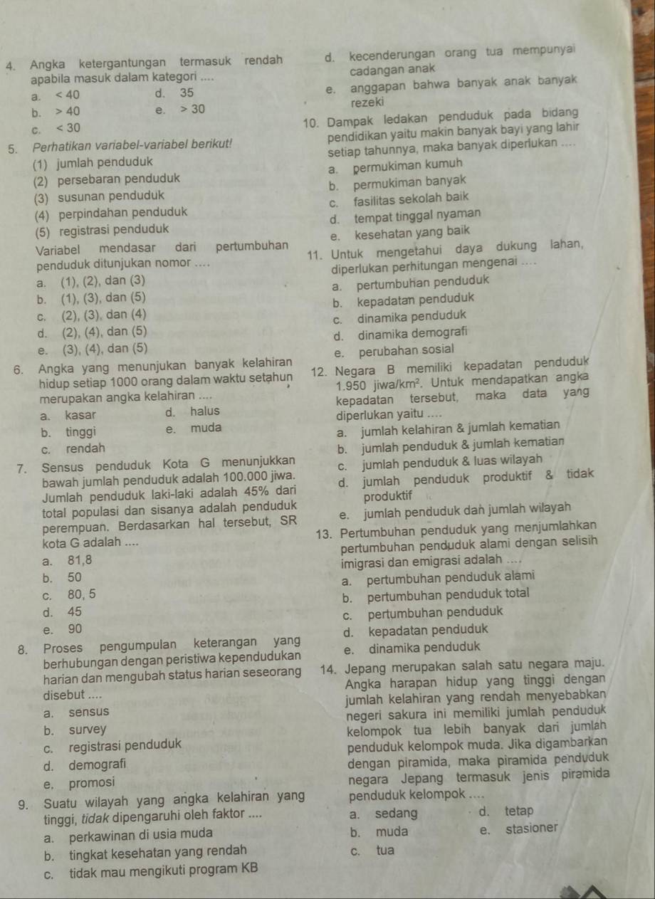 Angka ketergantungan termasuk rendah d. kecenderungan orang tua mempunyai
apabila masuk dalam kategori .... cadangan anak
a. <40</tex> d. 35 e. anggapan bahwa banyak anak banyak
b. 40 e. > 30 rezeki
C. <30</tex> 10. Dampak ledakan penduduk pada bidang
5. Perhatikan variabel-variabel berikut! pendidikan yaitu makin banyak bayi yang lahir
(1) jumlah penduduk setiap tahunnya, maka banyak diperlukan ....
(2) persebaran penduduk a. permukiman kumuh
(3) susunan penduduk b. permukiman banyak
(4) perpindahan penduduk c. fasilitas sekolah baik
(5) registrasi penduduk d. tempat tinggal nyaman
Variabel mendasar dari pertumbuhan e. kesehatan yang baik
penduduk ditunjukan nomor .... 11. Untuk mengetahui daya dukung lahan,
a. (1), (2), dan (3) diperlukan perhitungan mengenai ....
b. (1), (3), dan (5) a. pertumbuhan penduduk
c. (2), (3), dan (4) b. kepadatan penduduk
d. (2), (4), dan (5) c. dinamika penduduk
e. (3), (4), dan (5) d. dinamika demografi
6. Angka yang menunjukan banyak kelahiran e. perubahan sosial
hidup setiap 1000 orang dalam waktu setahun 12. Negara B memiliki kepadatan penduduk
merupakan angka kelahiran .... 1.950 jiwa/k m. Untuk mendapatkan angka
a. kasar d. halus kepadatan tersebut, maka data yang
diperlukan yaitu ....
b. tinggi e. muda
a. jumlah kelahiran & jumlah kematian
c. rendah b. jumlah penduduk & jumlah kematian
7. Sensus penduduk Kota G menunjukkan c. jumlah penduduk & luas wilayah
bawah jumlah penduduk adalah 100.000 jiwa. d. jumlah penduduk produktif & tidak
Jumlah penduduk laki-laki adalah 45% dari produktif
total populasi dan sisanya adalah penduduk e. jumlah penduduk dan jumlah wilayah
perempuan. Berdasarkan hal tersebut, SR
kota G adalah .... 13. Pertumbuhan penduduk yang menjumlahkan
a. 81,8 pertumbuhan penduduk alami dengan selisih
b. 50 imigrasi dan emigrasi adalah ....
c. 80, 5 a. pertumbuhan penduduk alami
b. pertumbuhan penduduk total
d. 45
e. 90 c. pertumbuhan penduduk
d. kepadatan penduduk
8. Proses pengumpulan keterangan yang e. dinamika penduduk
berhubungan dengan peristiwa kependudukan
harian dan mengubah status harian seseorang 14. Jepang merupakan salah satu negara maju.
disebut .... Angka harapan hidup yang tinggi dengan
a. sensus jumlah kelahiran yang rendah menyebabkan
negeri sakura ini memiliki jumlah penduduk 
b. survey kelompok tua lebih banyak dari jumlah
c. registrasi penduduk
penduduk kelompok muda. Jika digambarkan
d. demografi dengan piramida, maka piramida penduduk
e, promosi negara Jepang termasuk jenis piramida
9. Suatu wilayah yang angka kelahiran yang penduduk kelompok ....
tinggi, tidak dipengaruhi oleh faktor .... a. sedang d. tetap
a. perkawinan di usia muda b. muda e. stasioner
b. tingkat kesehatan yang rendah c. tua
c. tidak mau mengikuti program KB