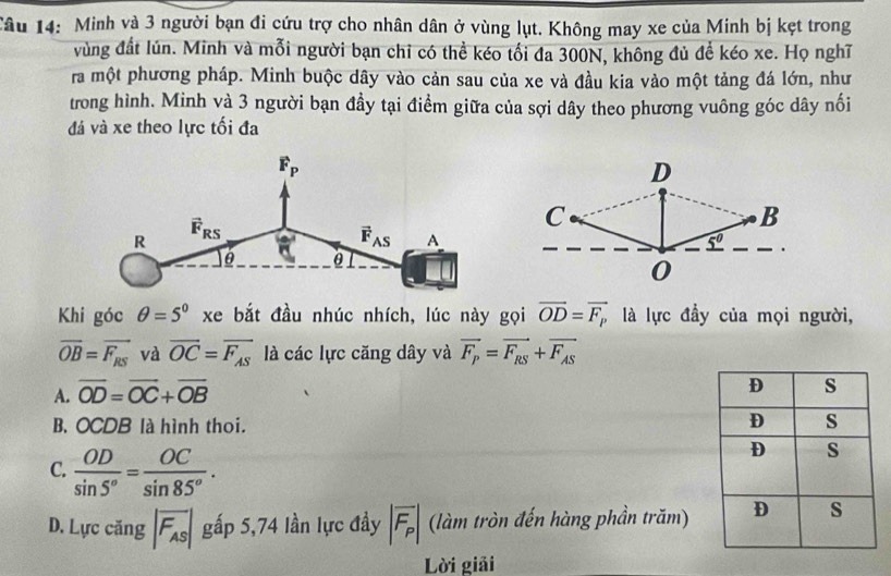 Minh và 3 người bạn đi cứu trợ cho nhân dân ở vùng lụt. Không may xe của Minh bị kẹt trong
vùng đất lún. Minh và mỗi người bạn chỉ có thể kéo tối đa 300N, không đủ để kéo xe. Họ nghĩ
ra một phương pháp. Minh buộc dây vào cản sau của xe và đầu kia vào một tảng đá lớn, như
trong hình. Minh và 3 người bạn đầy tại điểm giữa của sợi dây theo phương vuông góc dây nổi
đá và xe theo lực tối đa
Khi góc θ =5° xe bắt đầu nhúc nhích, lúc này gọi overline OD=overline F_P là lực đầy của mọi người,
overline OB=overline F_RS và overline OC=overline F_AS là các lực căng dây và vector F_p=vector F_RS+vector F_AS
A. overline OD=overline OC+overline OB
B. OCDB là hình thoi.
C.  OD/sin 5° = OC/sin 85° .
D. Lực căng |overline F_AS| gấp 5,74 lần lực đầy |overline F_P| (làm tròn đến hàng phần trăm)
Lời giải