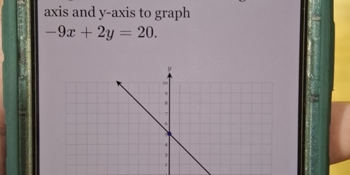 axis and y-axis to graph
-9x+2y=20.