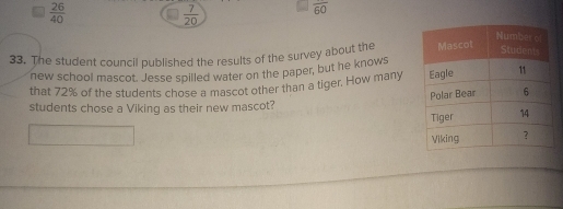 overline 60
 7/20 
 26/40 
33. The student council published the results of the survey about the 
new school mascot. Jesse spilled water on the paper, but he knows 
that 72% of the students chose a mascot other than a tiger, How many 
students chose a Viking as their new mascot?