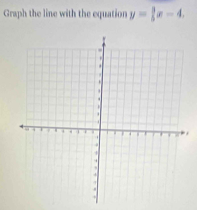 Graph the line with the equation y= 8/5 x-4,