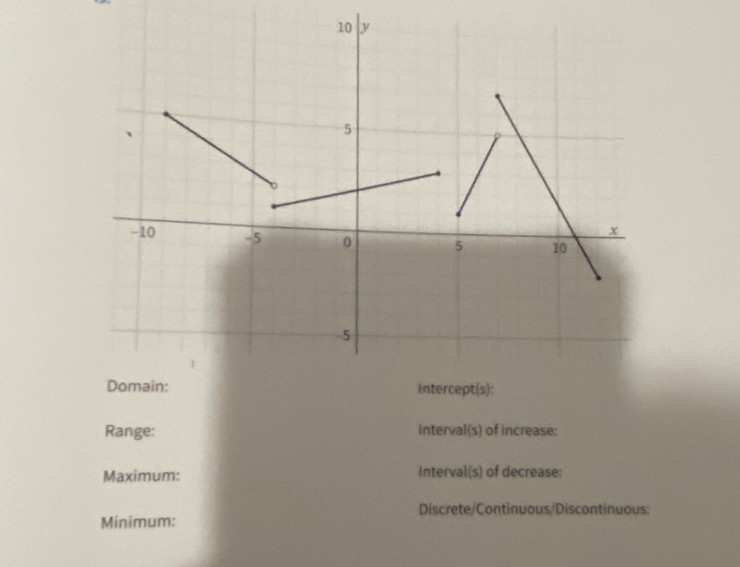 Range: Interval(s) of increase: 
Maximum: Interval(s) of decrease: 
Discrete/Continuous/Discontinuous: 
Minimum: