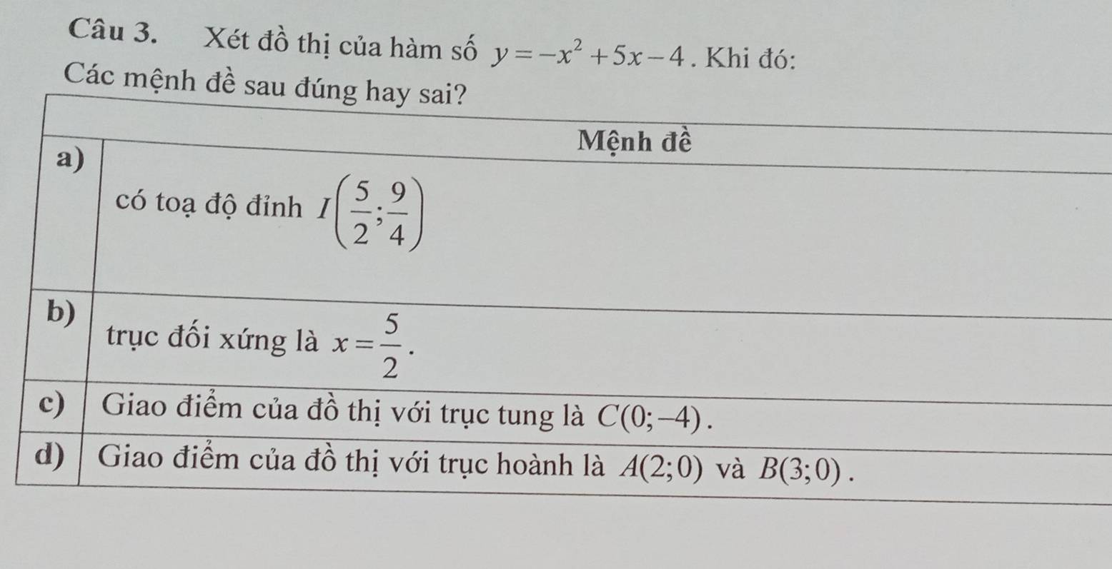 Xét đồ thị của hàm số y=-x^2+5x-4. Khi đó:
Các mệnh