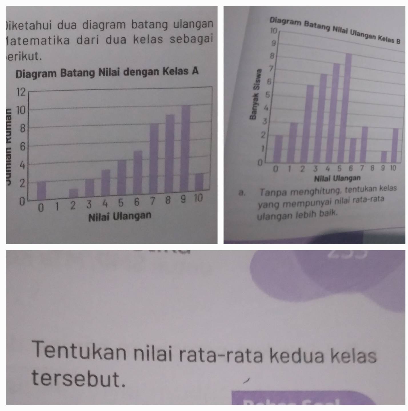 )iketahui dua diagram batang ulangan 
B 
1atematika dari dua kelas sebagai 
erikut. 
a. Tanpa menghitung, tentukan kelas 
yang mempunyai nilai rata-rata 
ulangan lebih baik. 
Tentukan nilai rata-rata kedua kelas 
tersebut.