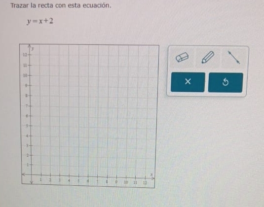 Trazar la recta con esta ecuación.
y=x+2
×