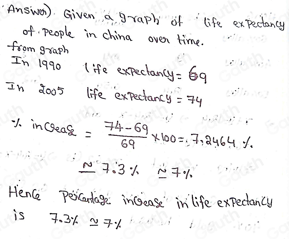 Solved: The graph below shows the life expectancy of people in China ...