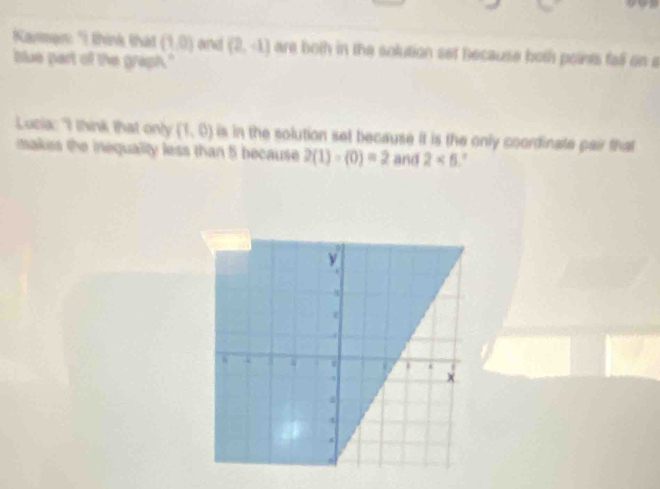 Karan: '1 thính thát (1,0) and (2,-1) are both in the solution set because both points fall on a 
blue part of the graph." 
Lucia: "I think that only (1,0) is in the solution set because it is the only coordinate pair that 
makes the inequality less than 5 because 2(1)-(0)=2 and 2<6</tex>