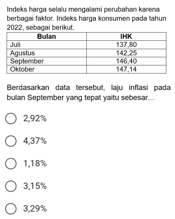 Indeks harga selalu mengalami perubahan karena
berbagai faktor. Indeks harga konsumen pada tahun
2022, sebagai berikut.
Berdasarkan data tersebut, laju inflasi pada
bulan September yang tepat yaitu sebesar...
2,92%
4,37%
1, 18%
3, 15%
3, 29%