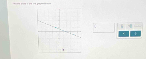 Find the slope of the line graphed below. 
× 5