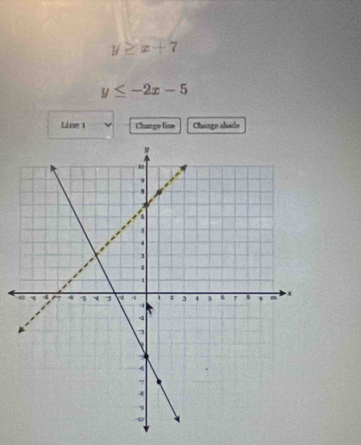 y≥ x+7
y≤ -2x-5
Line 1 Change line Change abade