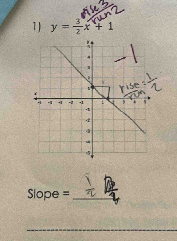 y= 3/2 x+1
Slope =_ 
__ 
_