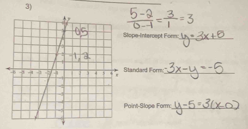 lope-Intercept Form:_ 
tandard Form: 
oint-Slope Form:_