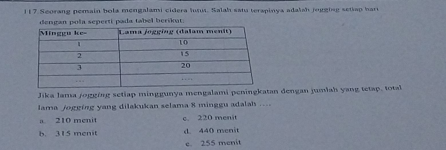 117 Seorang pemain bola mengalami cidera lutut. Salah satu terapinya adalah jogging setiap hari
dengan pola seperti pada tabel berikut.
Jika lama jogging setiap minggunya mengalami peningkatan dengan jumlah yang tetap, total
lama jogging yang dilakukan selama 8 minggu adalah ....
a. 210 menit c. 220 menit
b. 315 menit d. 440 menit
e. 255 menit