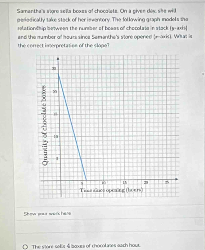 Samantha's store sells boxes of chocolate. On a given day, she will 
periodically take stock of her inventory. The following graph models the 
relationship between the number of boxes of chocolate in stock (y-axis) 
and the number of hours since Samantha's store opened (x-axis). What is 
the correct interpretation of the slope? 
Show your work here 
The store sells 4 boxes of chocolates each hour.