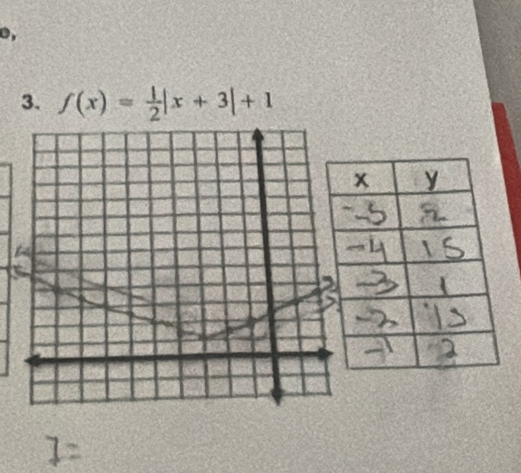 o, 
3. f(x)= 1/2 |x+3|+1