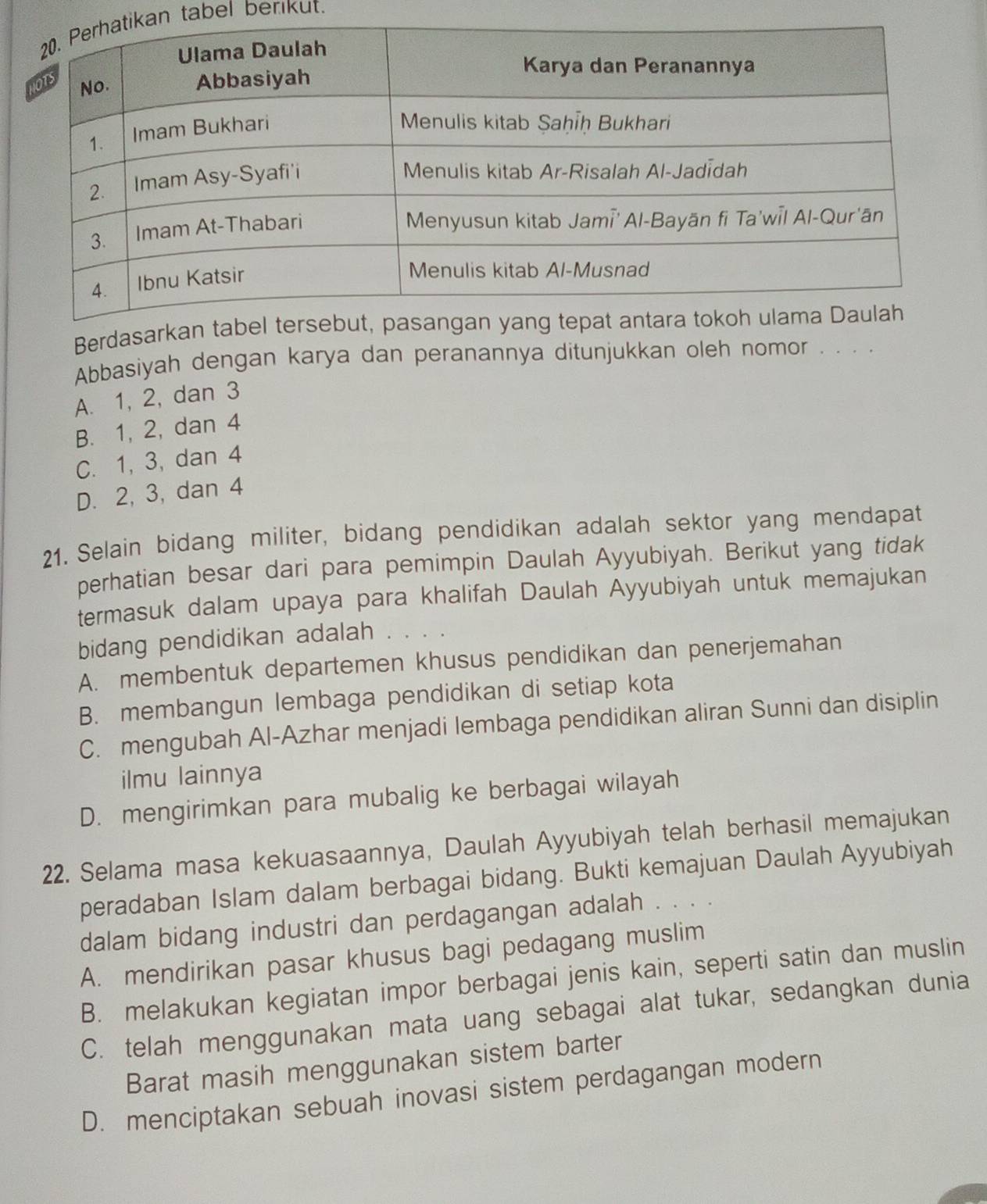 an tabel berikut.
Berdasarkan t
Abbasiyah dengan karya dan peranannya ditunjukkan oleh nomor . . . .
A. 1, 2, dan 3
B. 1, 2, dan 4
C. 1, 3, dan 4
D. 2, 3, dan 4
21. Selain bidang militer, bidang pendidikan adalah sektor yang mendapat
perhatian besar dari para pemimpin Daulah Ayyubiyah. Berikut yang tidak
termasuk dalam upaya para khalifah Daulah Ayyubiyah untuk memajukan
bidang pendidikan adalah .
A. membentuk departemen khusus pendidikan dan penerjemahan
B. membangun lembaga pendidikan di setiap kota
C. mengubah Al-Azhar menjadi lembaga pendidikan aliran Sunni dan disiplin
ilmu lainnya
D. mengirimkan para mubalig ke berbagai wilayah
22. Selama masa kekuasaannya, Daulah Ayyubiyah telah berhasil memajukan
peradaban Islam dalam berbagai bidang. Bukti kemajuan Daulah Ayyubiyah
dalam bidang industri dan perdagangan adalah . . .
A. mendirikan pasar khusus bagi pedagang muslim
B. melakukan kegiatan impor berbagai jenis kain, seperti satin dan muslin
C. telah menggunakan mata uang sebagai alat tukar, sedangkan dunia
Barat masih menggunakan sistem barter
D. menciptakan sebuah inovasi sistem perdagangan modern