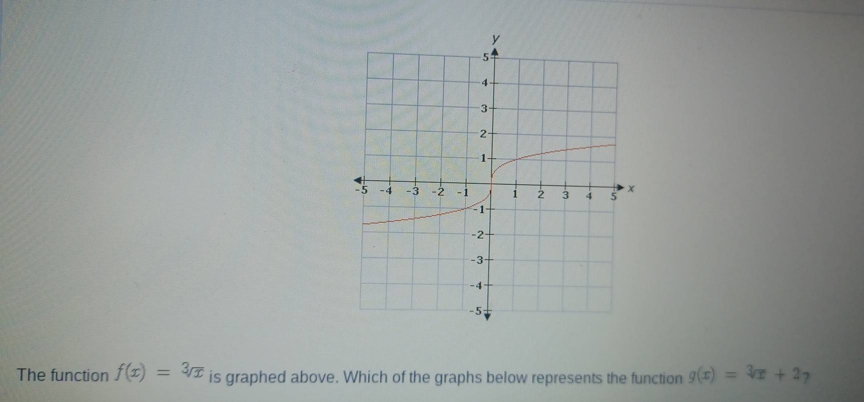 The function f(x)=sqrt[3](x) is graphed above. Which of the graphs below represents the function g(x)=sqrt[3](x)+2 ?