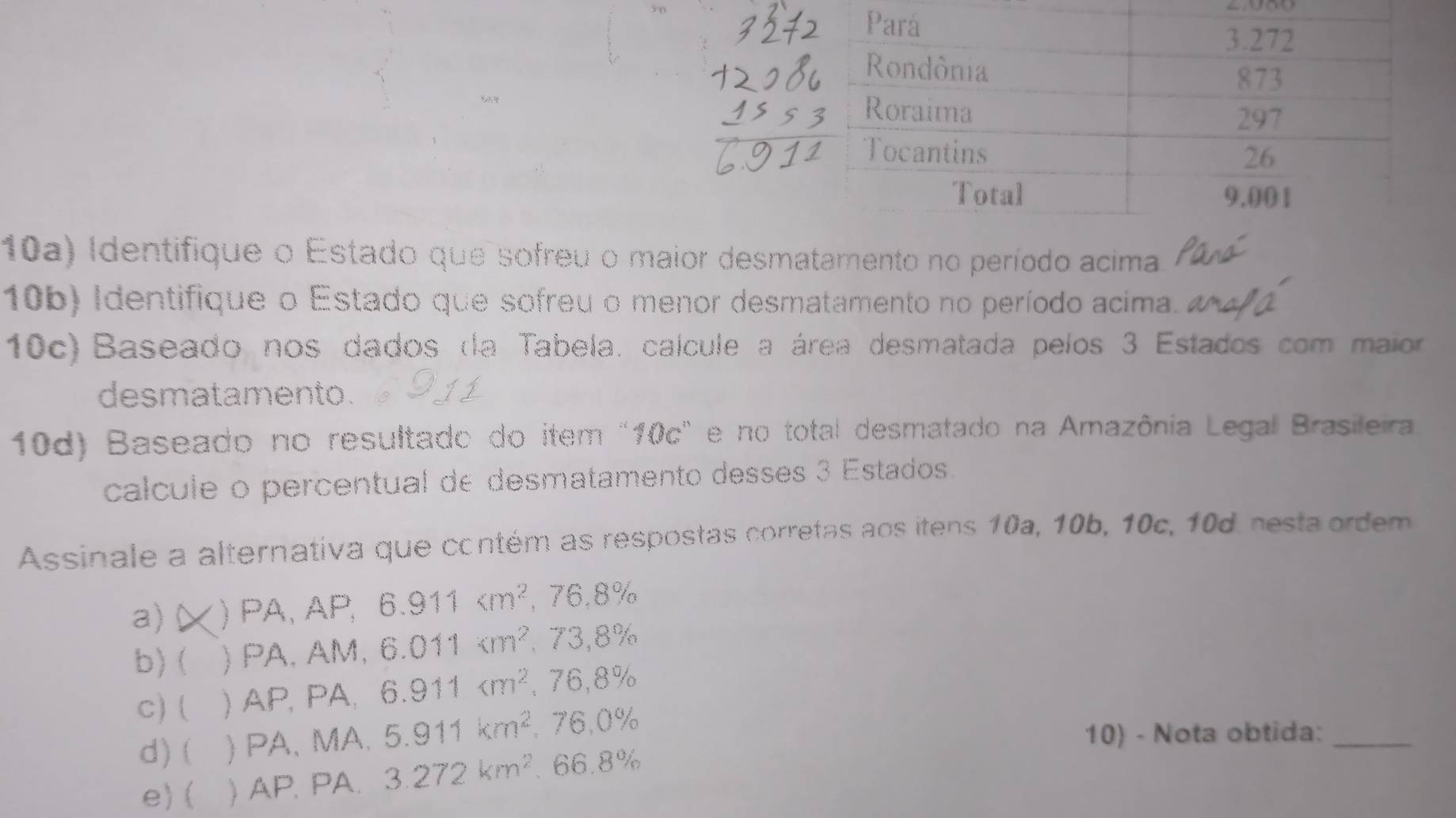 10a) Identifique o Estado que sofreu o maior desmatamento no período acima
10b) Identifique o Estado que sofreu o menor desmatamento no período acima.
10c) Baseado nos dados da Tabela. calcule a área desmatada pelos 3 Estados com maior
desmatamento.
10d) Baseado no resultado do item "10c" e no total desmatado na Amazônia Legal Brasileira
calcule o percentual de desmatamento desses 3 Estados.
Assinale a alternativa que contém as respostas corretas aos itens 10a, 10b, 10c, 10d. nesta ordem
a) ) PA、 AP, 6.911cm^2, 76,8%
b) ( ) PA, AM, 6.011cm^2, 73,8%
c) ( ) AP, PA, 6.911cm^2 _ 7 6.8%
d) ( ) PA、MA. 5.911km^2. ^circ  76 0%
10) - Nota obtida:_
e) ( ) AP. PA. 3.272km^2° 6 6.8%