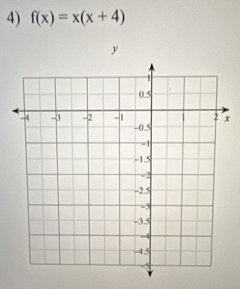 f(x)=x(x+4)
y