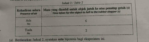 Berdasarkan Jadual 2, nyatakan satu hipotesis bagi eksperimen ini.