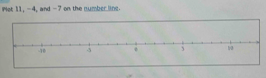 Plot 11, -4, and -7 on the number line.