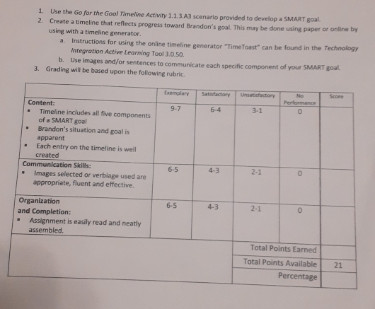 Use the Go for the Gool Timeline Activity 1.1.3.A3 scenario provided to develop a SMART goal. 
2. Create a timeline that reflects progress toward Brandon's goal. This may be done using paper or online by 
using with a timeline generator. 
a. Instructions for using the online timeline generator “TimeToast” can be found in the Technology 
Integration Active Learning Tool 3.0.50. 
b. Use images and/or sentences to communicate each specific component of your SMART goal. 
3. Grading will be based upon the following rubric.