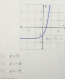 y=0
y=-3
y=-5