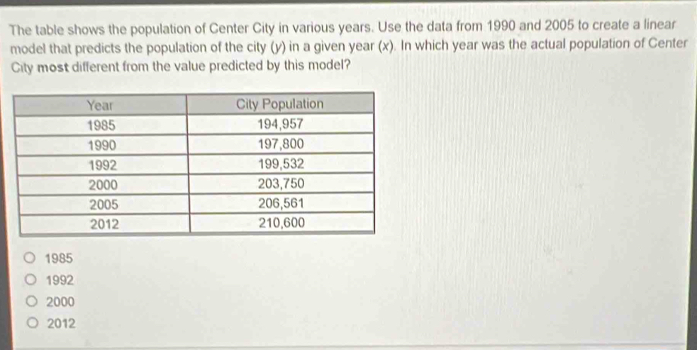 The table shows the population of Center City in various years. Use the data from 1990 and 2005 to create a linear
model that predicts the population of the city (y) in a given year (x). In which year was the actual population of Center
City most different from the value predicted by this model?
1985
1992
2000
2012