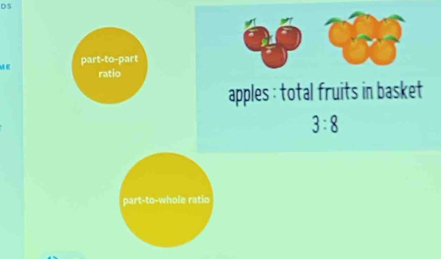 DS 
M E 
part-to-part 
ratio 
apples : total fruits in basket
3:8
part-to-whole ratio