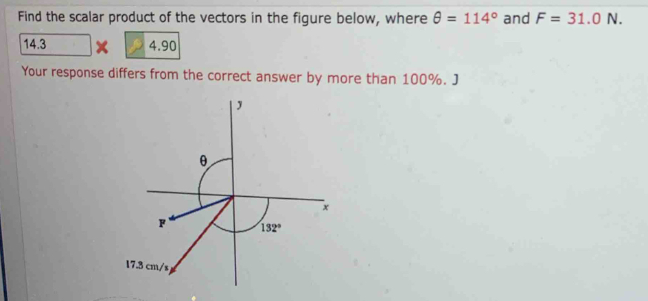 Find the scalar product of the vectors in the figure below, where θ =114° and F=31.0N.
14.3 4.90
Your response differs from the correct answer by more than 100%. J